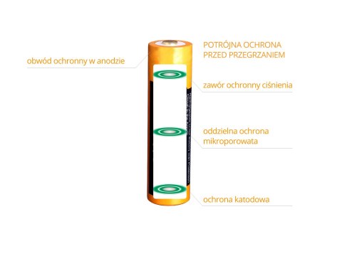 Akumulator Fenix ARB-L18 (18650 2600 mAh 3,6V) Fenix