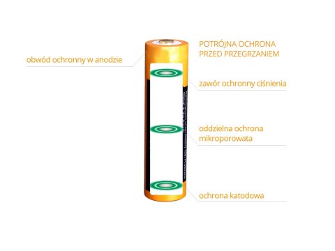 Akumulator Fenix ARB-L18 (18650 3500 mAh 3,6 V) Fenix