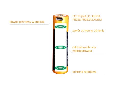 Akumulator Fenix USB ARB-L18U (18650 2600 mAh 3,6 V) Fenix