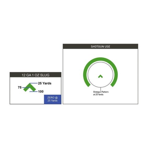 Celownik pryzmatyczny Primary Arms SLx 1x Micro Prism iR Green ACSS Cyclops Gen II Primary Arms
