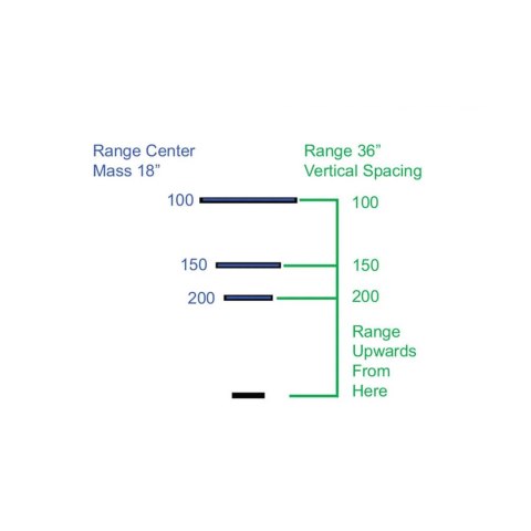 Celownik pryzmatyczny Primary Arms SLx 1x Micro Prism iR Green ACSS Gemini 9 mm Primary Arms