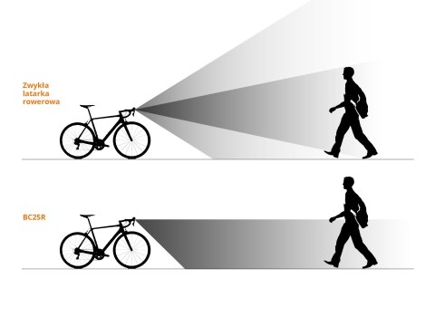 Lampa rowerowa Fenix BC25R Fenix