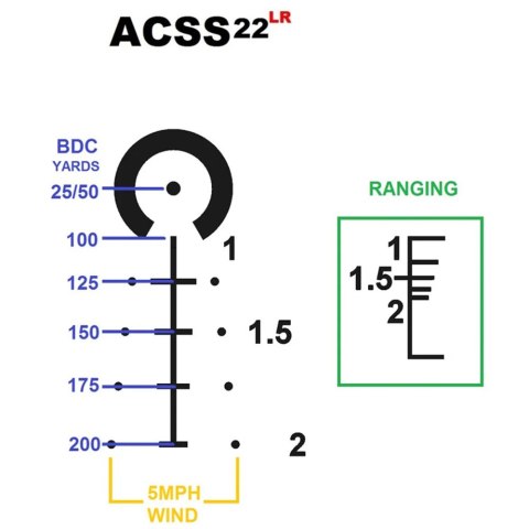 Luneta celownicza Primary Arms SLx 1-6x24 mm SFP Gen III iR ACSS .22 LR Primary Arms